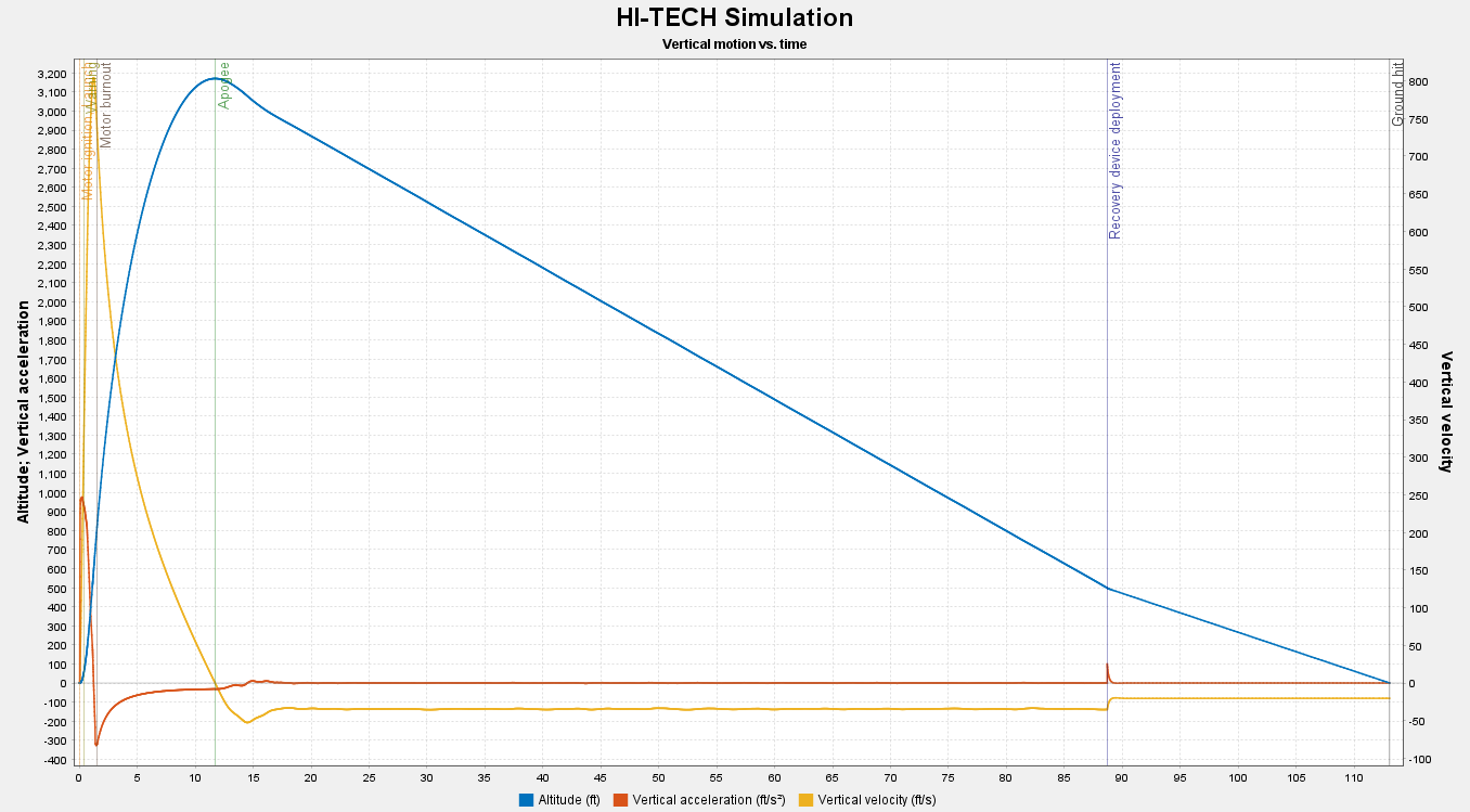 HI-TECH PK-56 altitude, velocity, and acceleration vs time