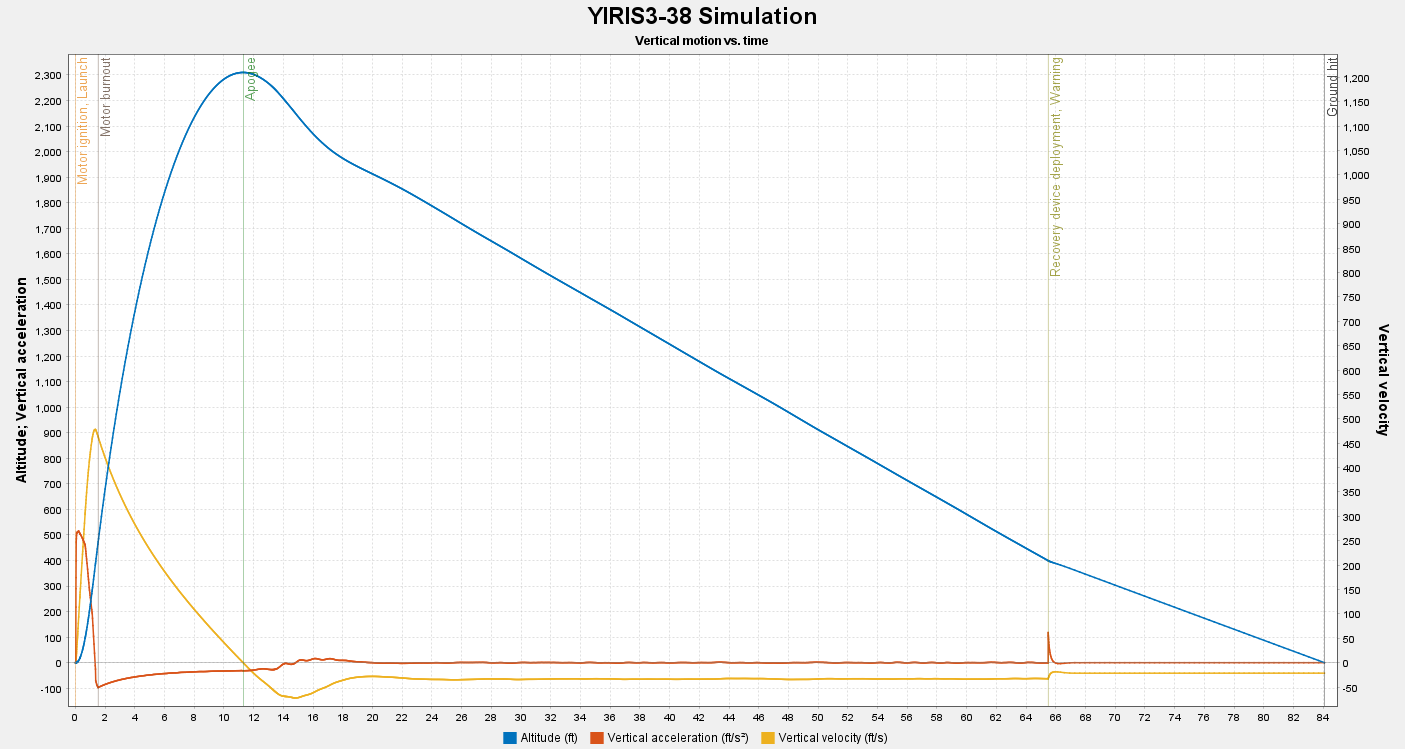 YIRIS 338 altitude, velocity, and acceleration vs time