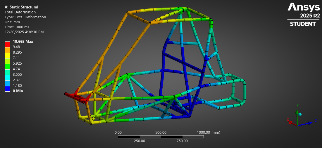 Front impact total deformation