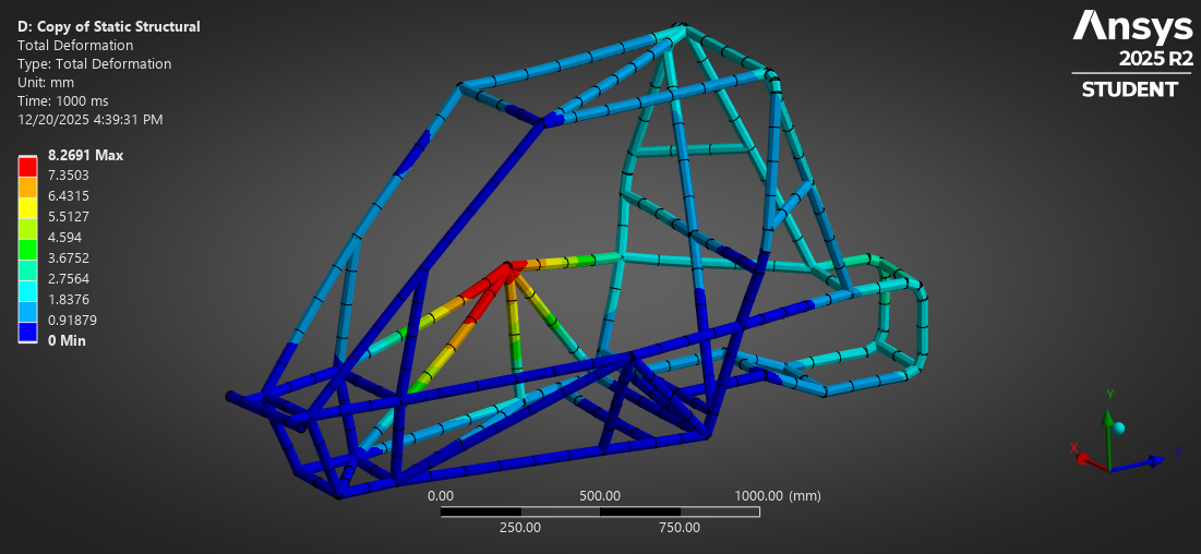 Side impact total deformation