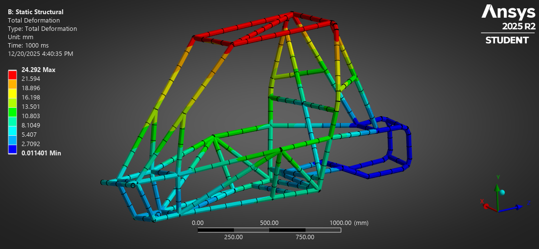 Torsional loading total deformation