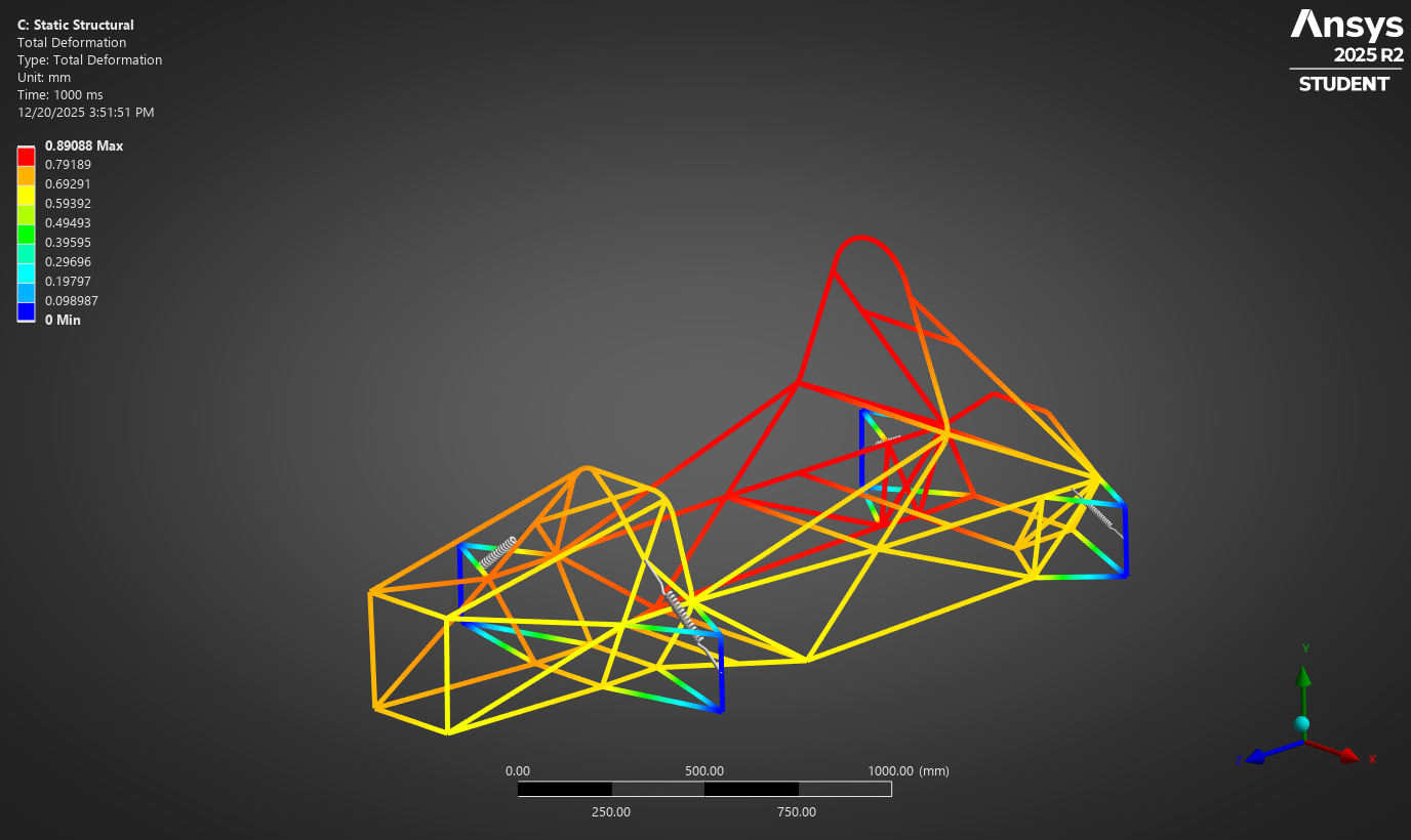 Aerodynamic downforce deformation