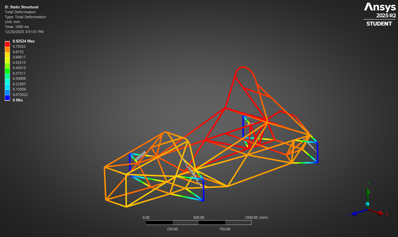 Cornering load case deformation