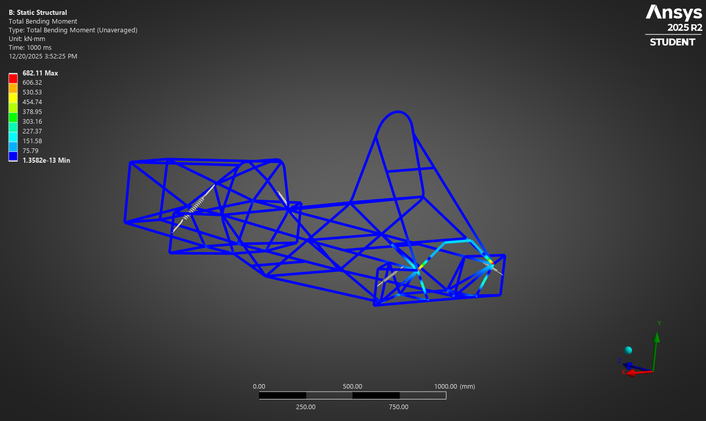 Frontal impact bending stress