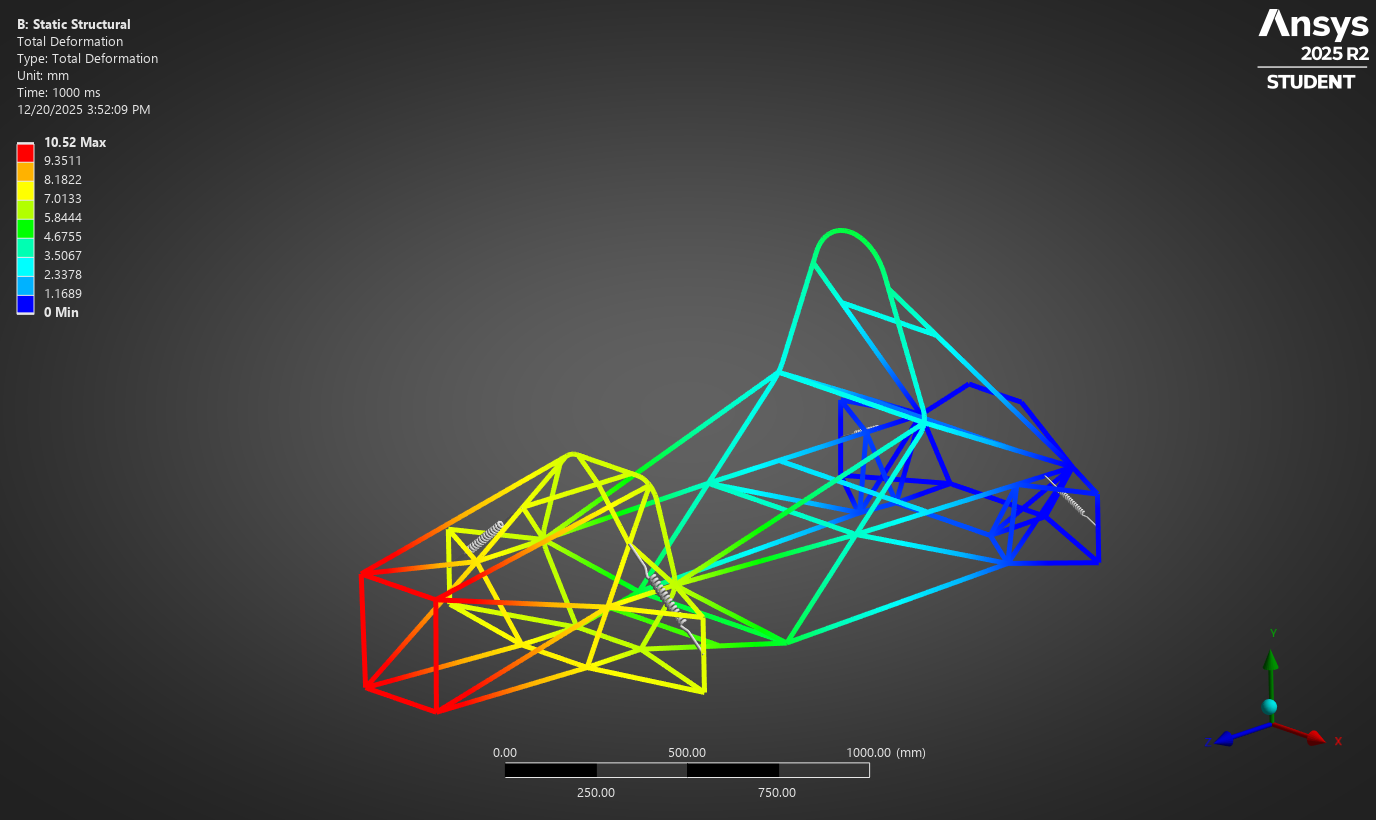 Frontal impact total deformation