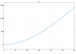 Vehicle position vs time