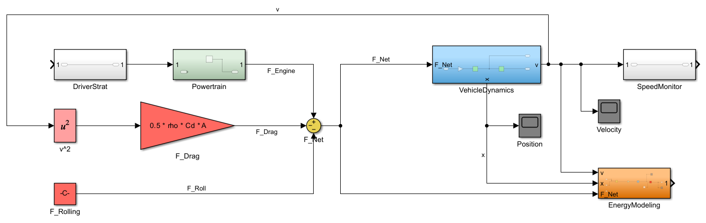 Simulink system architecture diagram