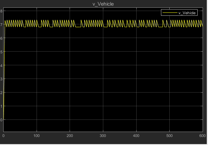 Burn-coast velocity response