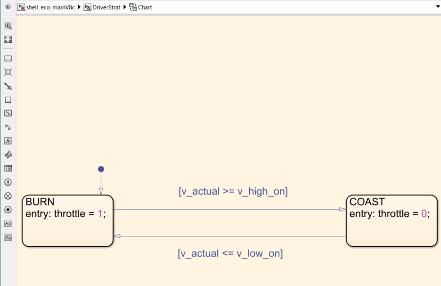 Stateflow chart