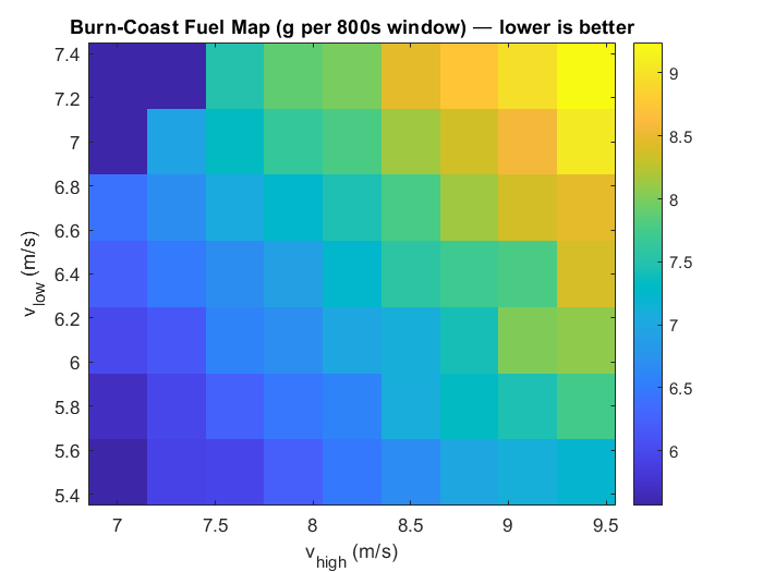 Speed band fuel map
