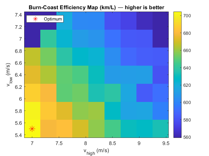 Speed band efficiency map