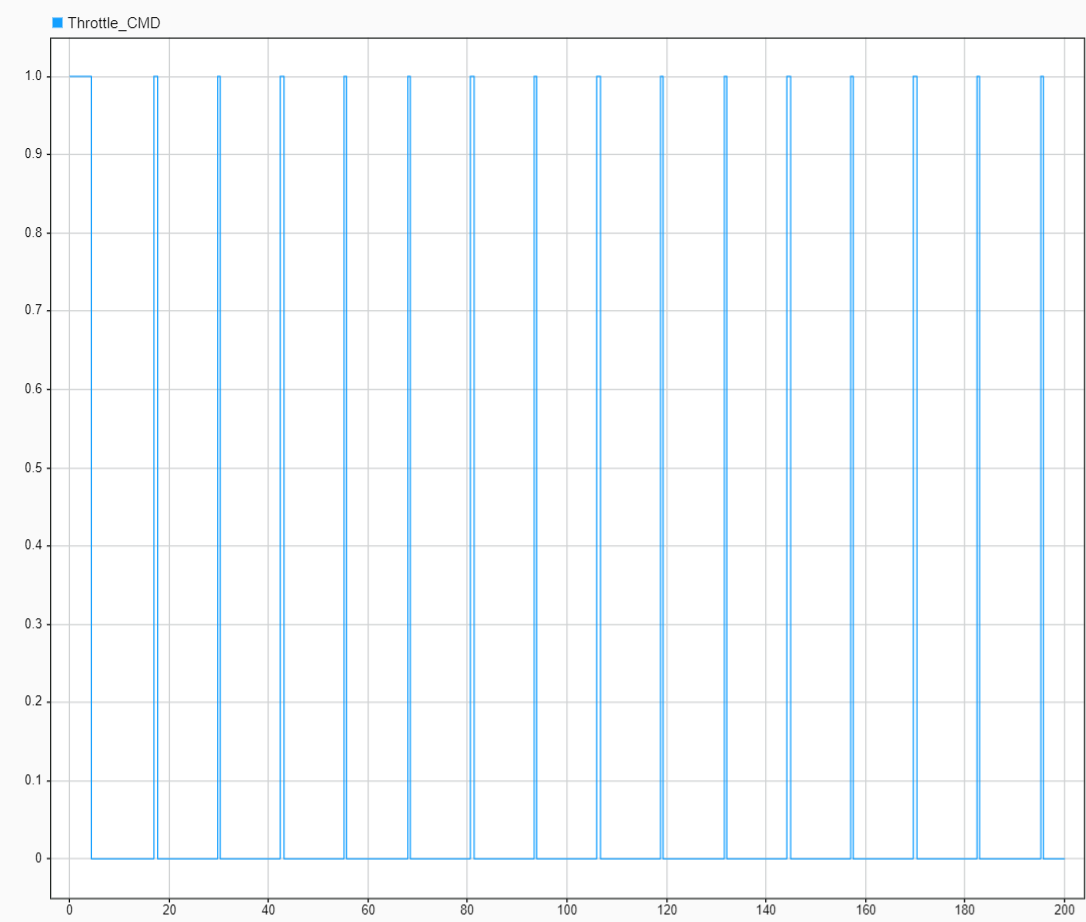 Throttle command square wave