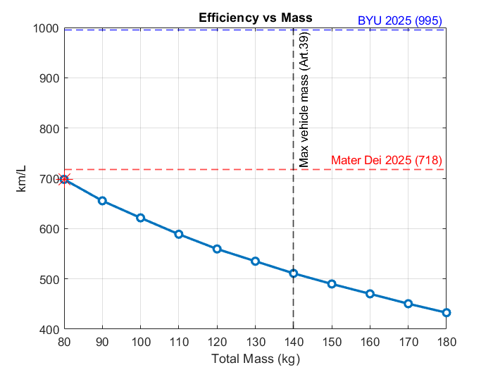 Mass vs Shell Score