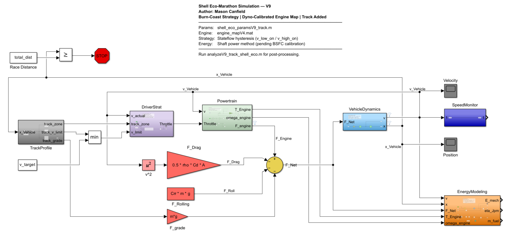 Full system Simulink overview V9