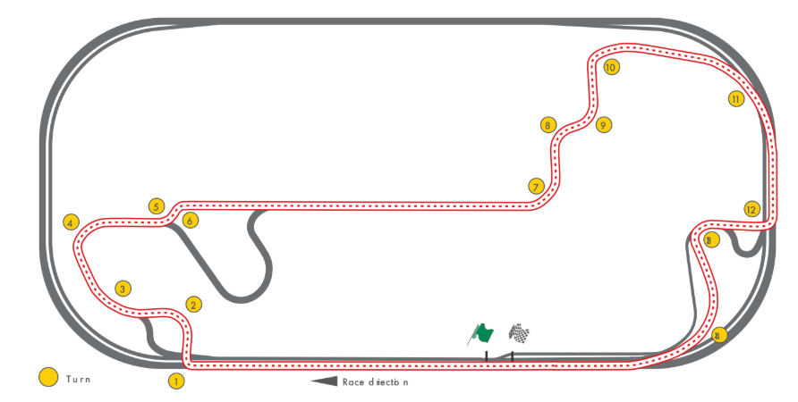 Track zone map overhead view